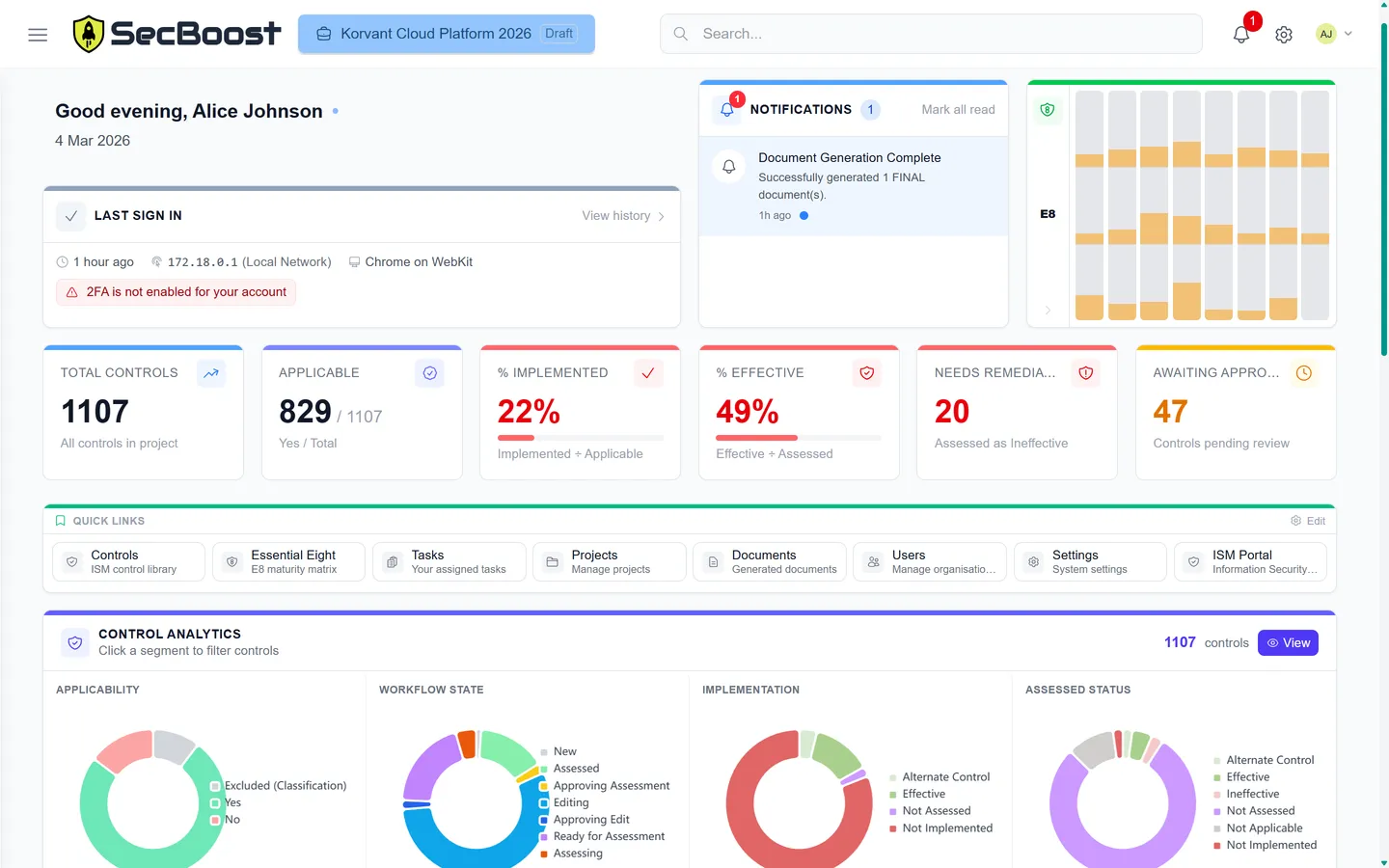 The SecBoost dashboard showing control, implementation and assessment progress